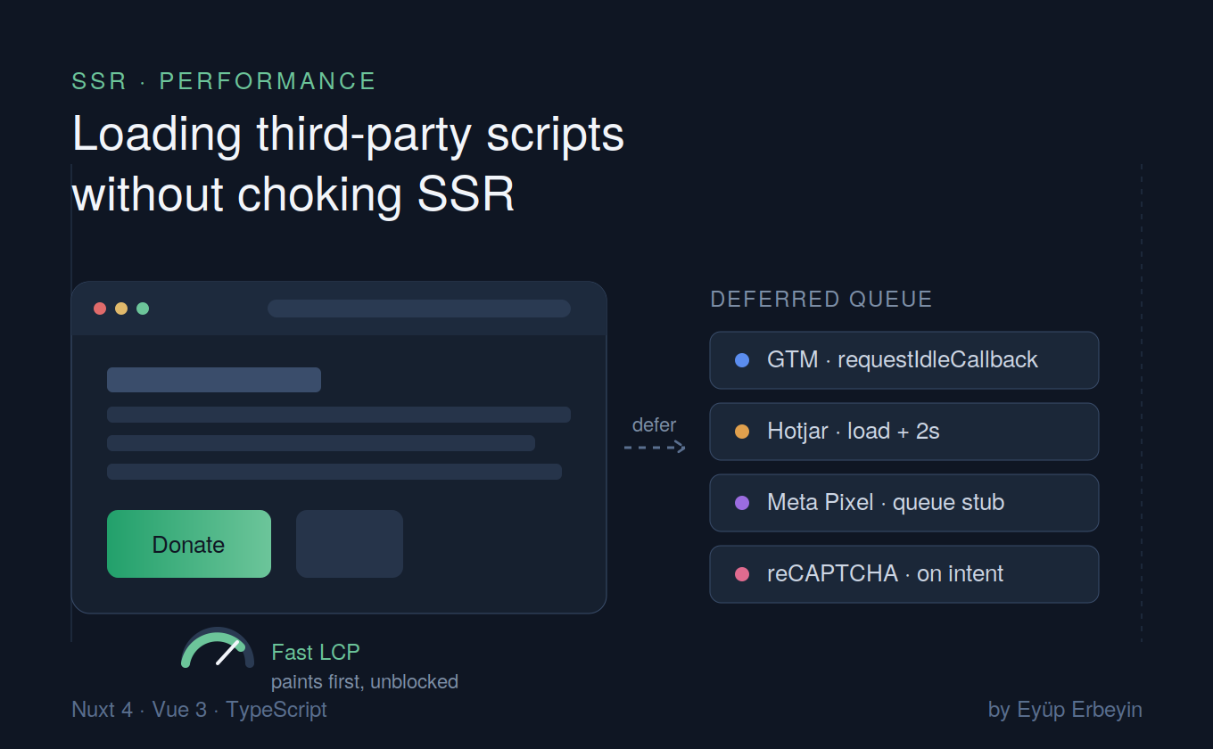 Loading Third-Party Scripts Without Choking SSR